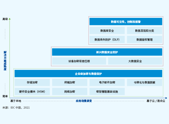 「专业型安全公司」代表企业